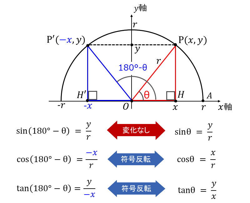 180°-θの三角比の変換式の証明